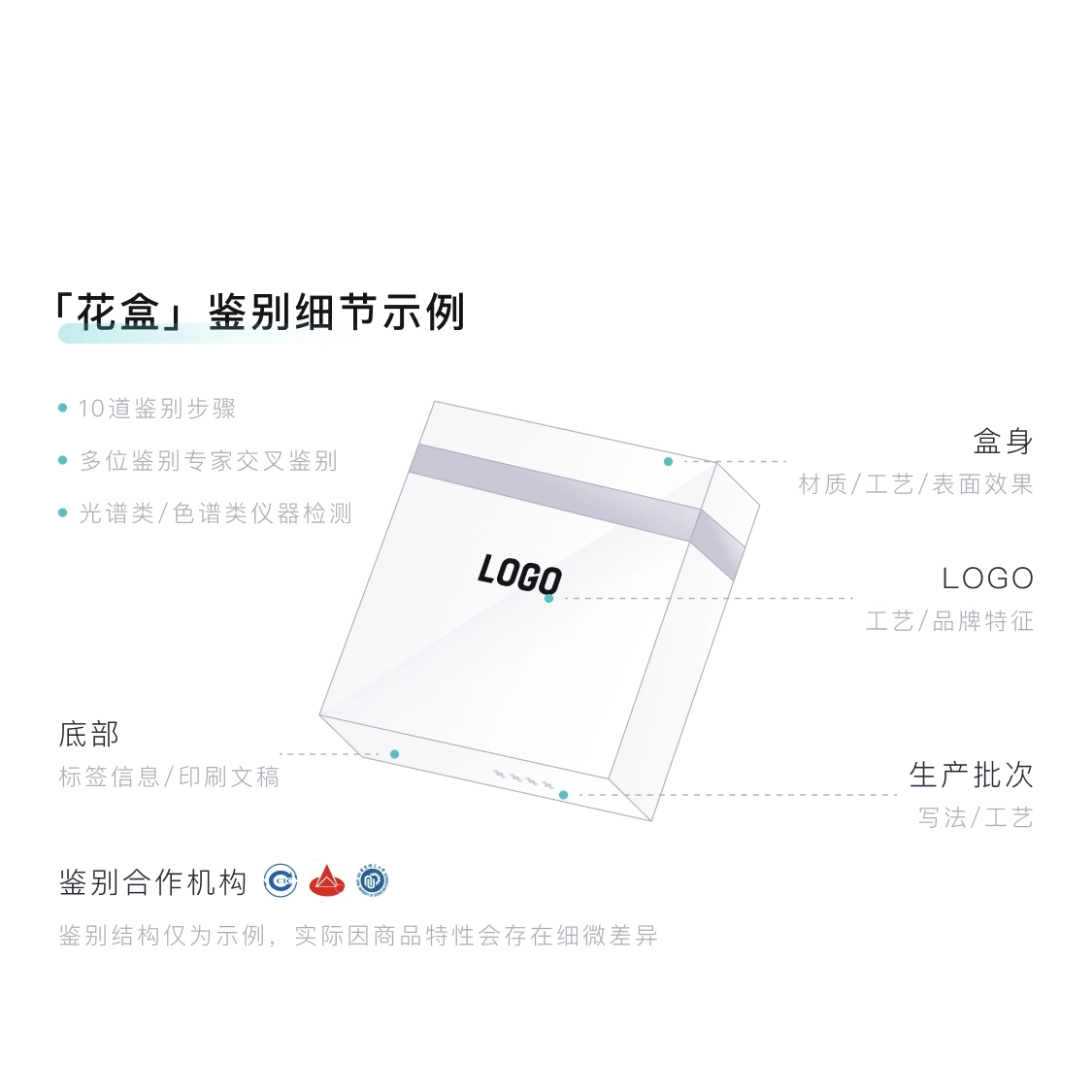 50g50g*250g*2+15g50g+1.5ml*2