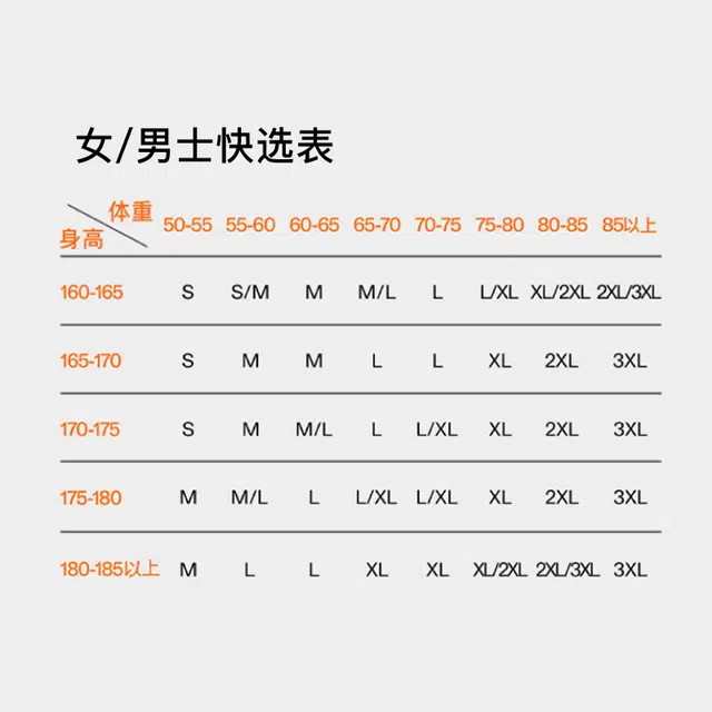 NEIWAI