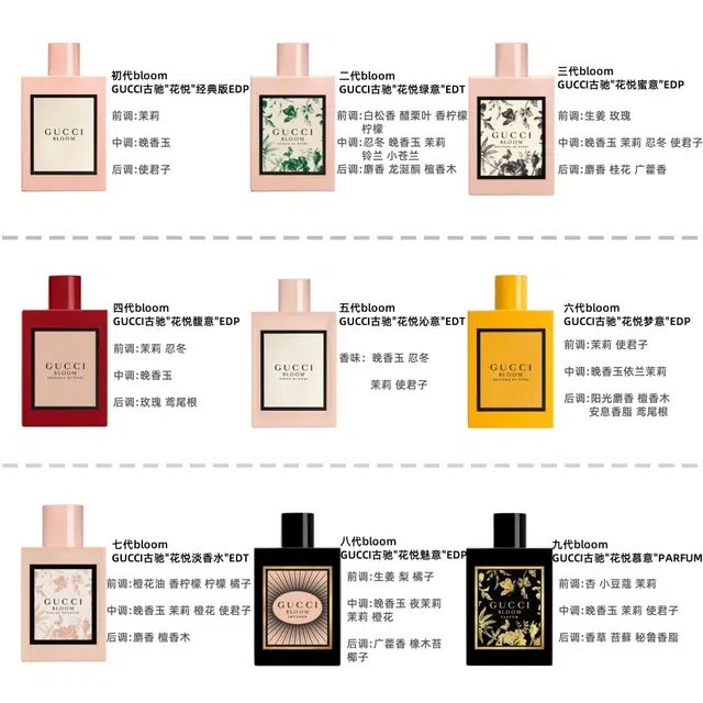GUCCI EDP 5ml