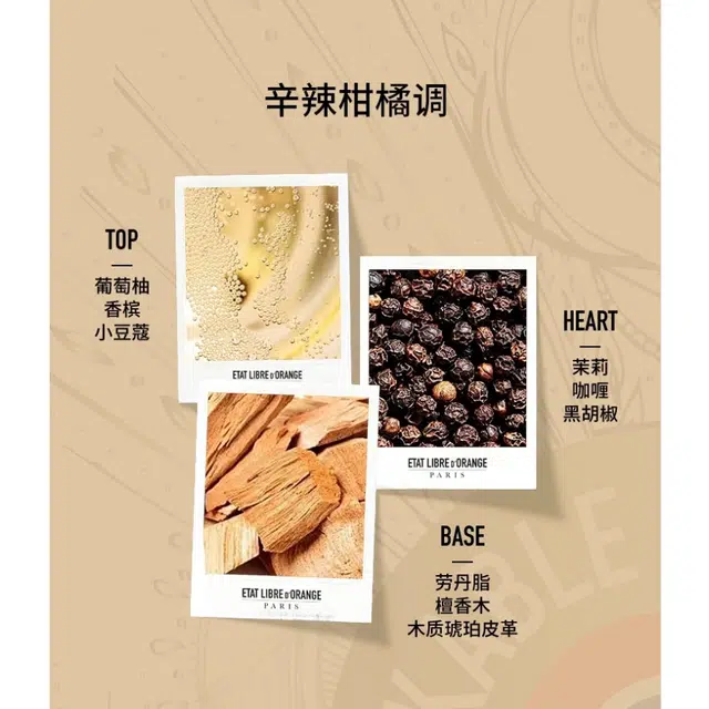 EDP 100ml50ml30ml7.5ml