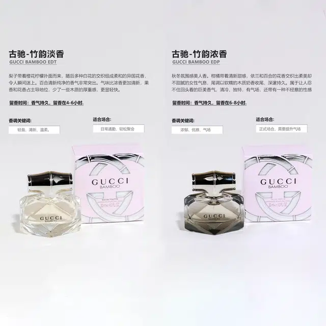 GUCCI EDT 30ml50ml75ml