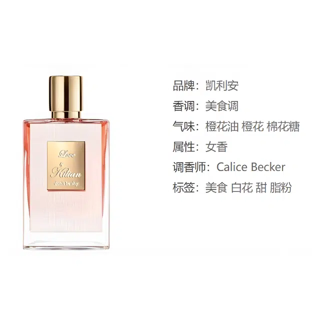 by Kilian EDP 7.5ml50ml100ml