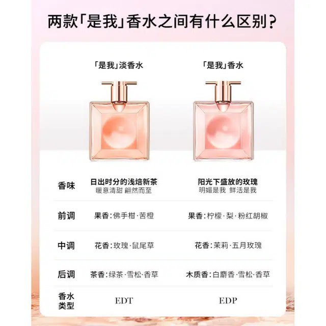 EDT 25ml50ml100ml