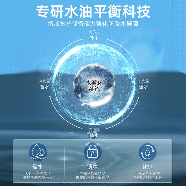 150g+140ml+140ml