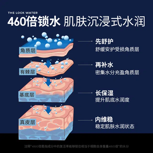 50g+50g