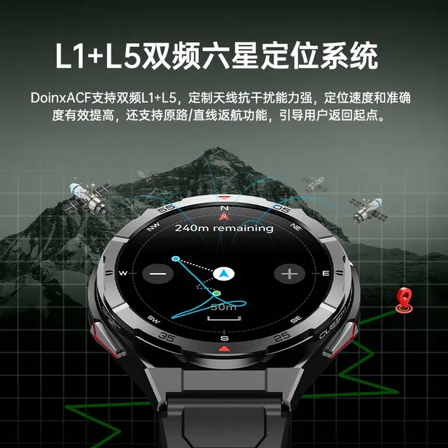 - Doinx ACF GPS
