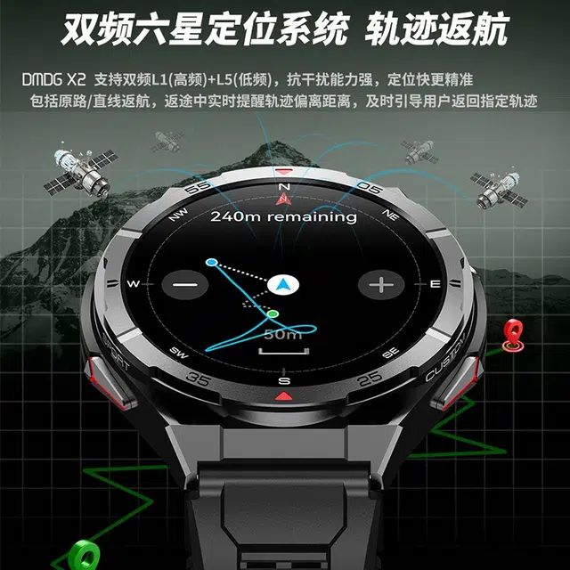 DMDG - GPS