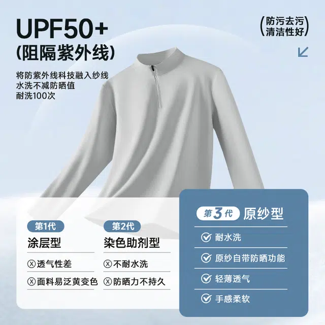 MINISO upf50+5AT
