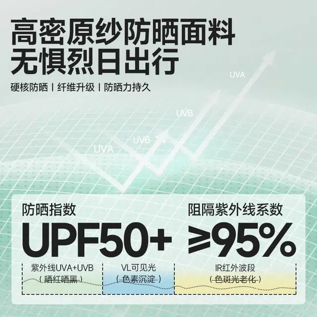 MINISO upf50+5AT