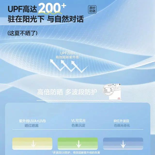 MINISO UPF200+