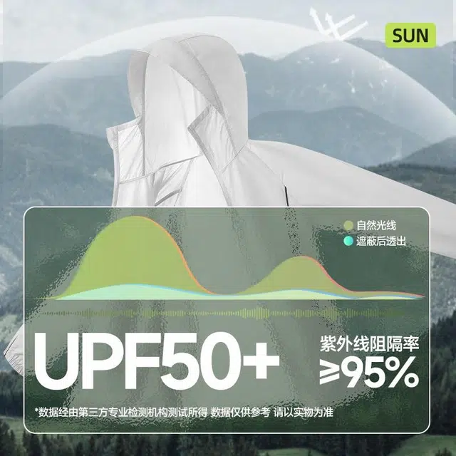 MINISO upf50+