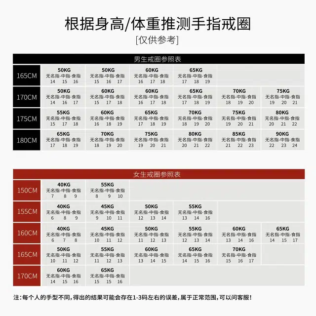 老凤祥 如花似锦 花朵小众创意设计单 精致轻奢优雅可调节 气质百搭通勤 精美礼盒#好运 足金 一口价 黄金戒指 女款