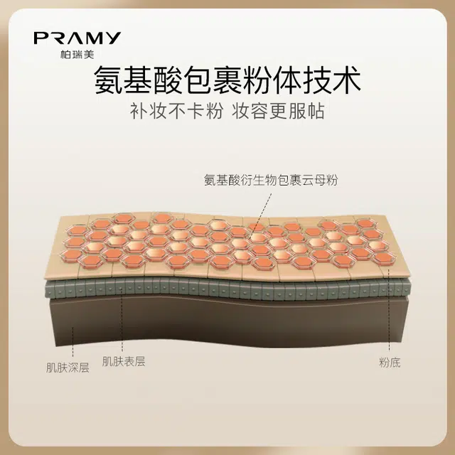 PRAMY
