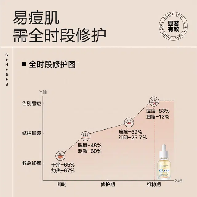 150ml+15ml