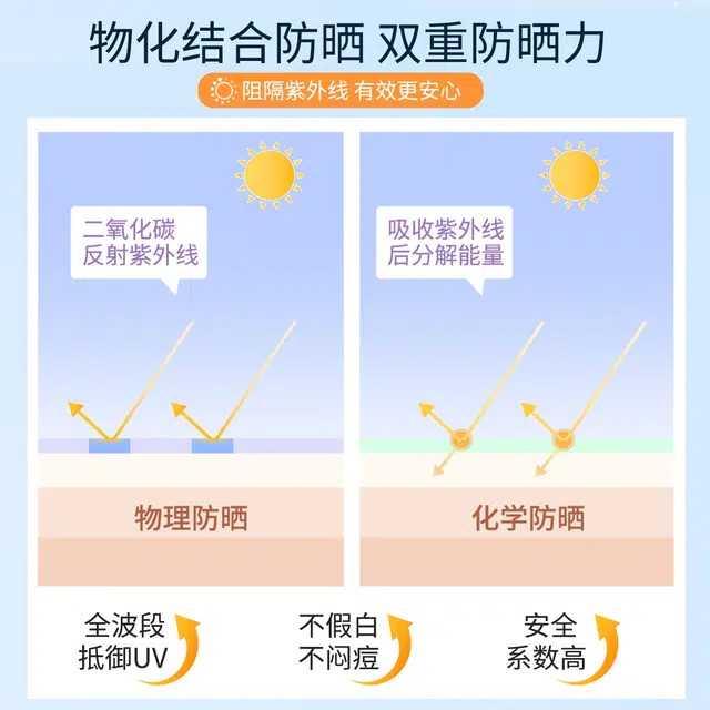 HKH SPF50+PA+