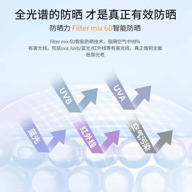 HKH SPF50+PA+