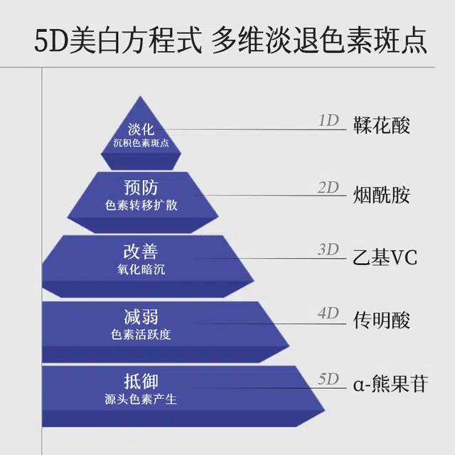 HKH 220g