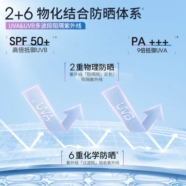 HKH 60ml SPF50+PA++