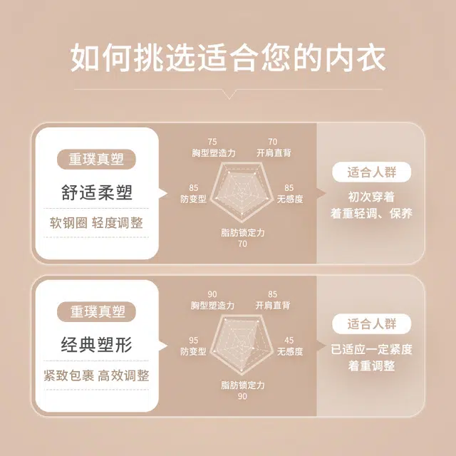 重璞 茶香系列 舒适调整型收副乳防下垂三排扣软钢圈薄款文胸 女款