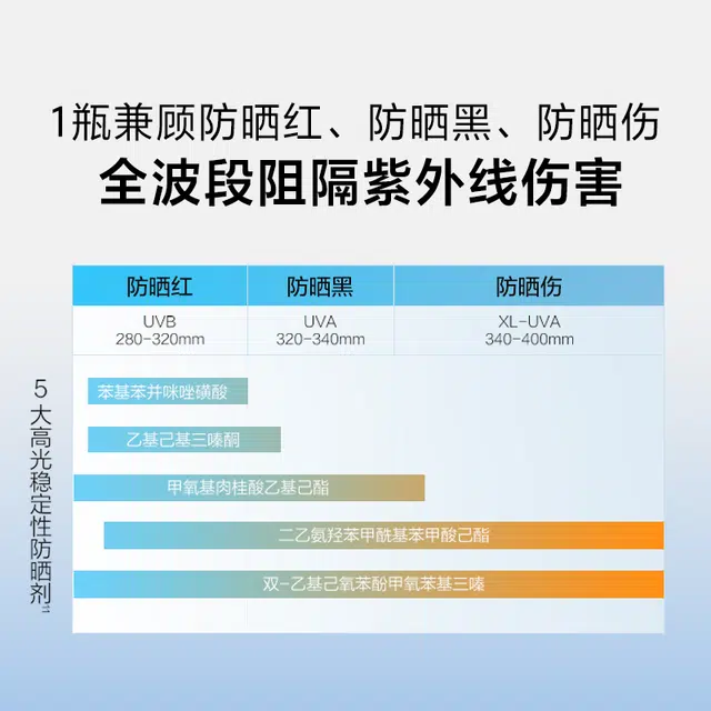 12HSPF50+PA++ 30g60g90g