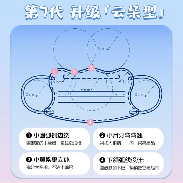 界面 医用外科口罩一次性医疗单独包装灭菌儿童