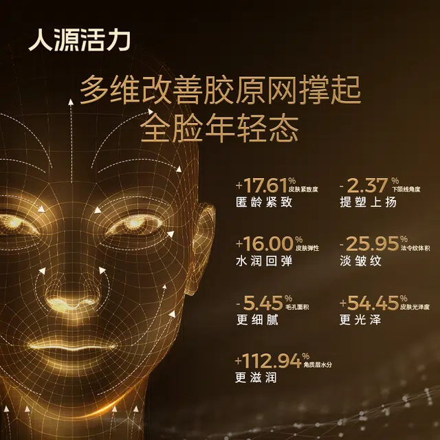 人源活力 人源活力重组胶原蛋白鎏金抗皱乳霜面膜 保湿紧致 干性肤质油性肤质混合型肤质