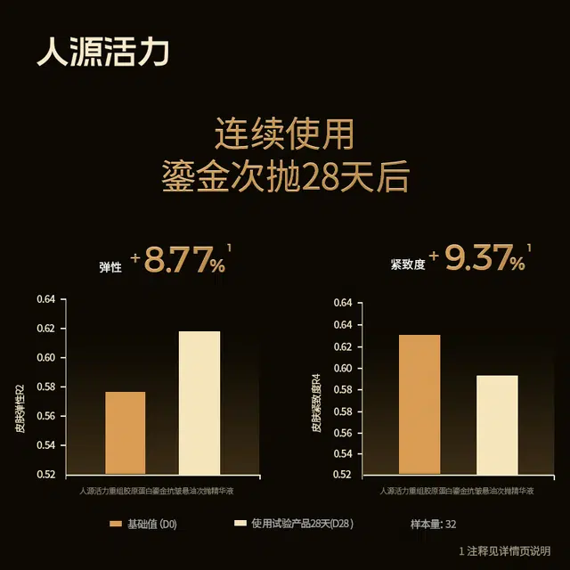 人源活力人源活力重组胶原蛋白鎏金抗皱悬油次抛精华液 保湿抗皱紧致 中性肤质干皮油皮混合皮