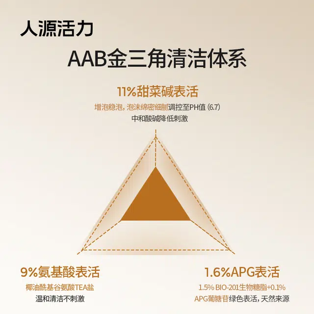 人源活力 人源活力胶原净柔洁颜蜜 卸妆清洁 中性肌干皮油性肤质混合肌