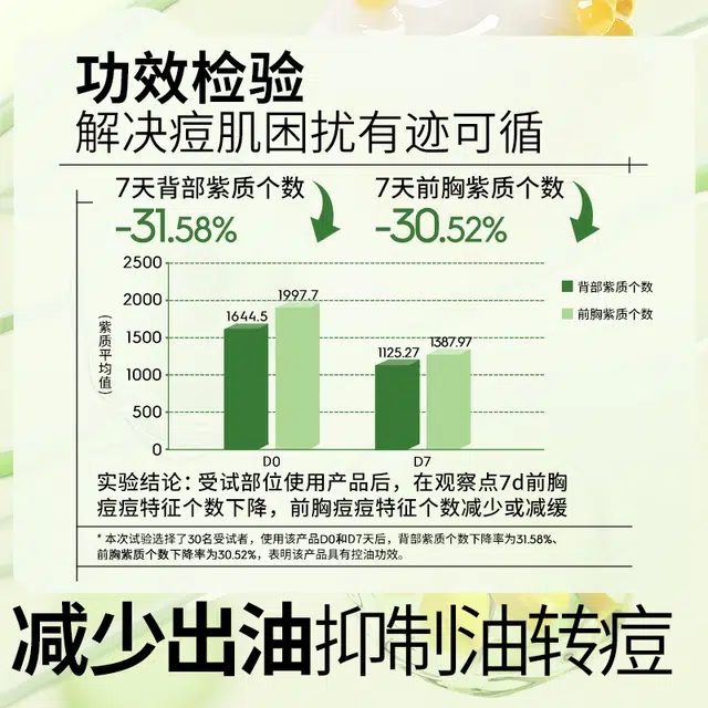 植物妈妈 控油补水水杨酸 祛痘身体喷雾 抗痘