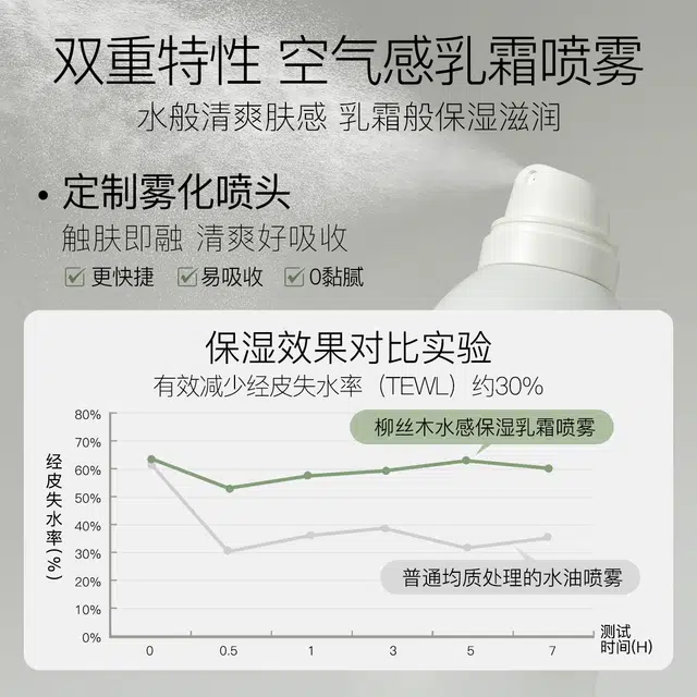 柳丝木 水感保湿乳霜 喷雾 滋润补水