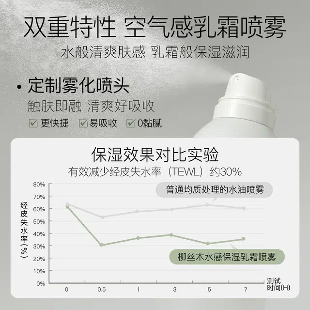 300ml