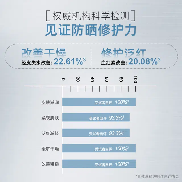 丽素丽速 水感清透防晒乳 防紫外线保湿晒后修护快速成膜