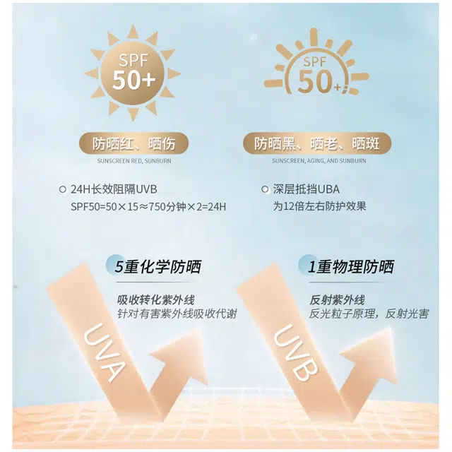 SPF50+ 40g