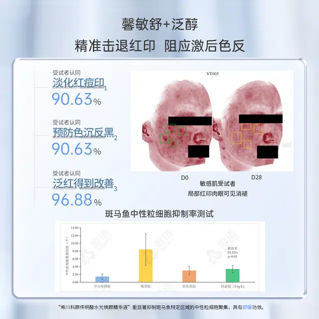 希川科颜 传明酸水光焕颜精华液小样 舒缓维稳提亮修护  敏感肌可用补水保湿温和无刺激改善熬夜面部暗沉去黄旅行便携体验装护肤品