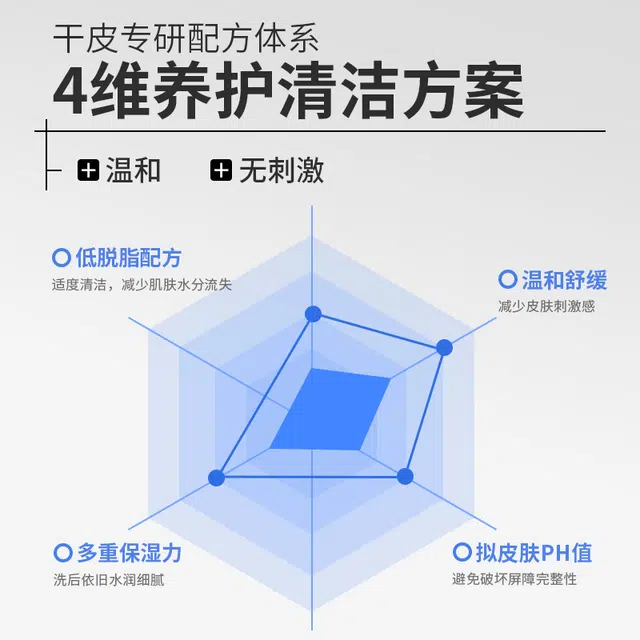希川科颜 干皮专研洁面慕斯 保湿卸妆 深层清洁毛孔去油