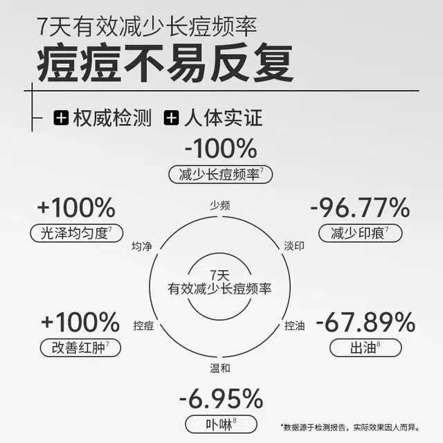 希川科颜 壬二酸精华水 保湿舒缓祛痘补水 敏感肌可用