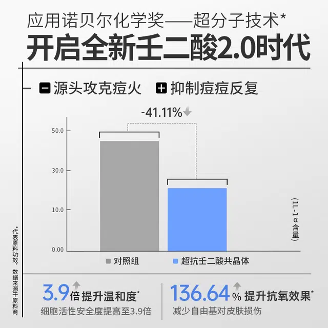希川科颜 壬二酸精华水 保湿舒缓祛痘补水 敏感肌可用