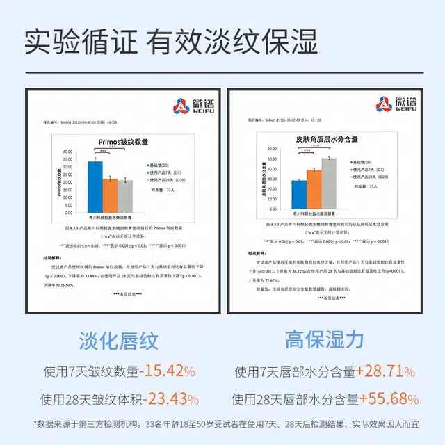 希川科颜 唇部护理套装+祛痘精华霜护肤套装 淡化唇纹缓解干裂