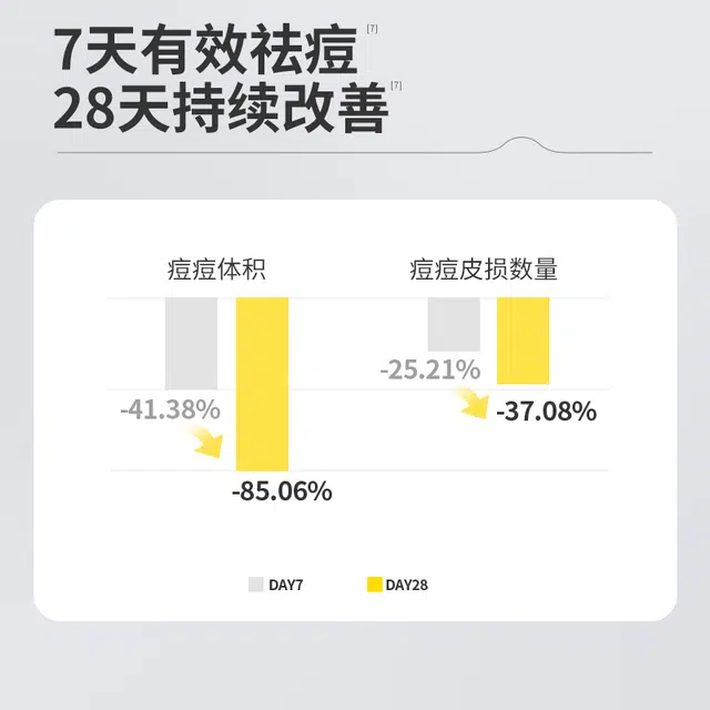 羽素 净肤温和不拔干沐浴露体验装 祛痘保湿控油清洁