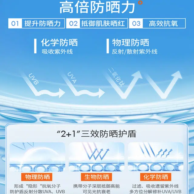 SPF50+ PA++ 50ml