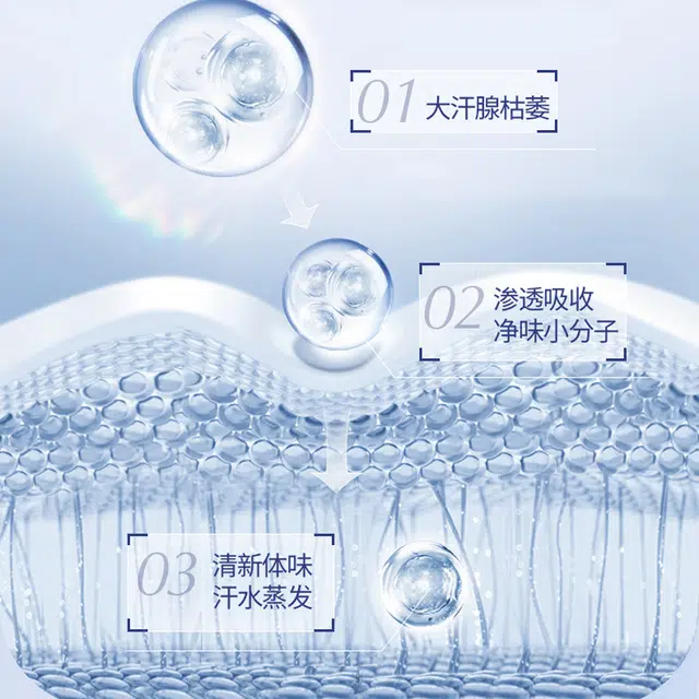 50ml50ml*250ml*3