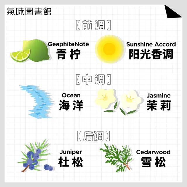 气味图书馆 白衬衫香水+洗护新年限定礼盒 清新持久