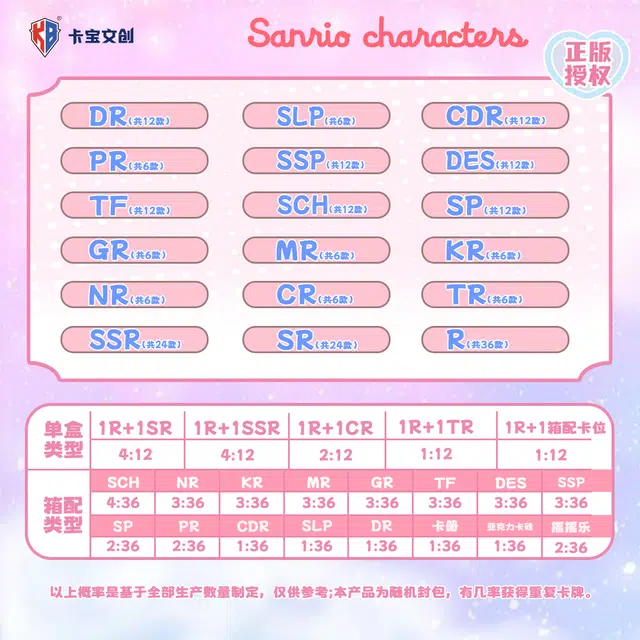 x Sanrio