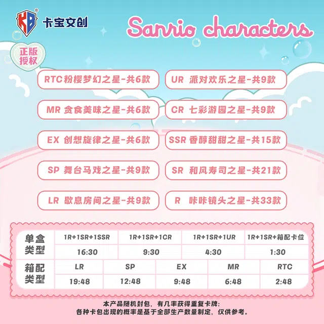x Sanrio starV2 IP30