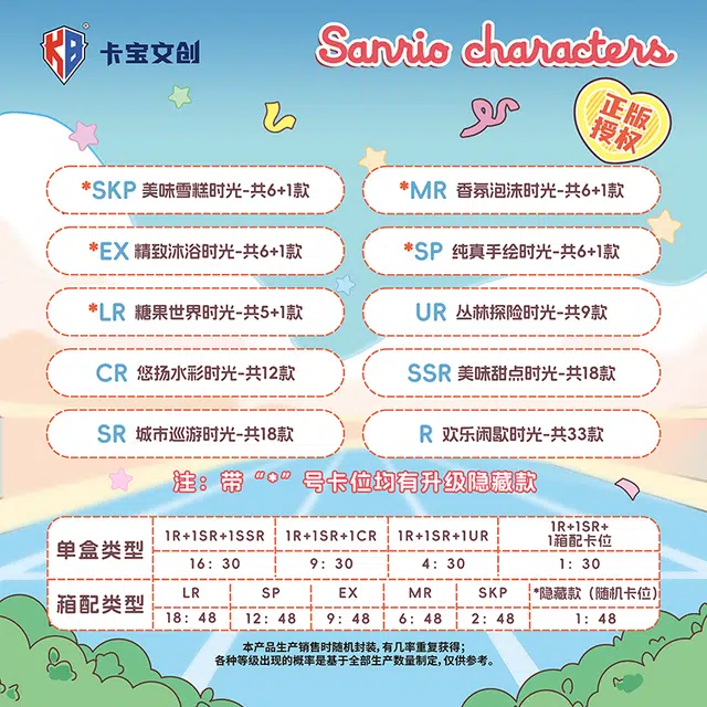 x Sanrio timeV2