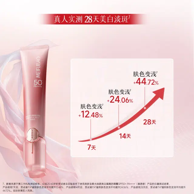 SINCE 1999 SPF50+PA++