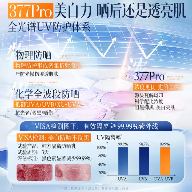 377 SPF50+ PA++