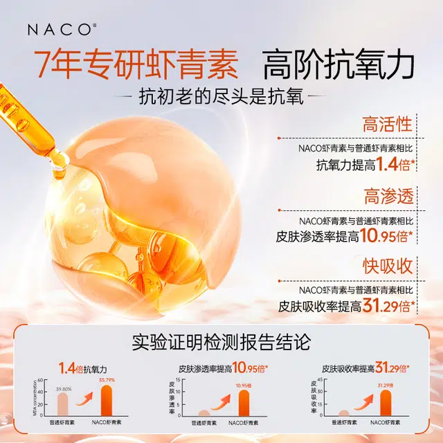 NACO 2