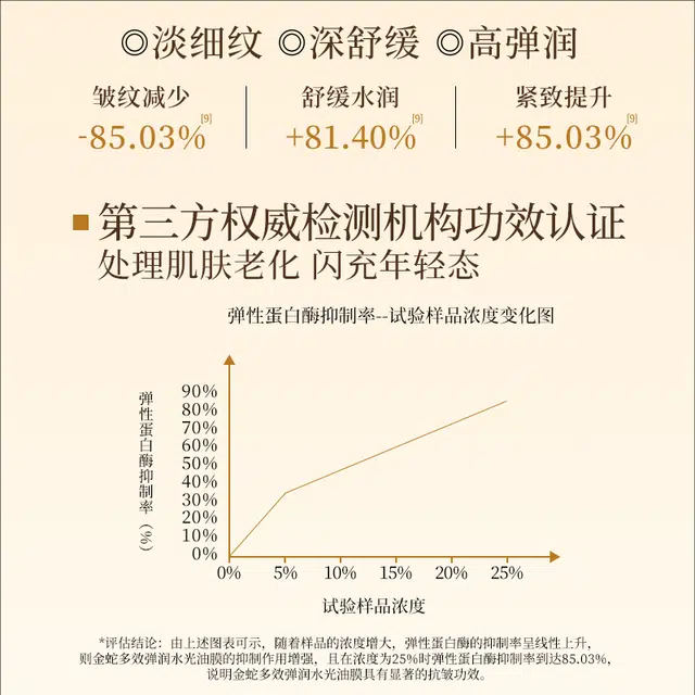 金蛇 多效水光油膜面膜+抗皱精华冻膜免洗面膜 保湿淡纹紧致