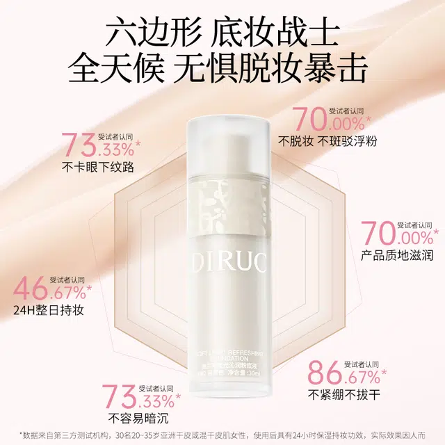 DIRUC 2ml+3ml